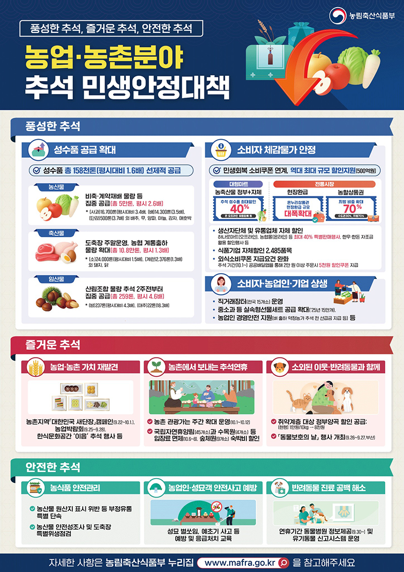 농업·농촌분야 추석 민생안정 대책 하단내용 참조