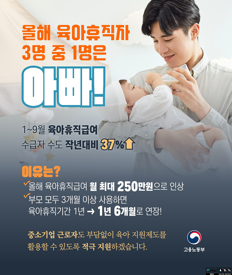 올해 육아휴직자 3명 중 1명은 아빠! 하단내용 참조