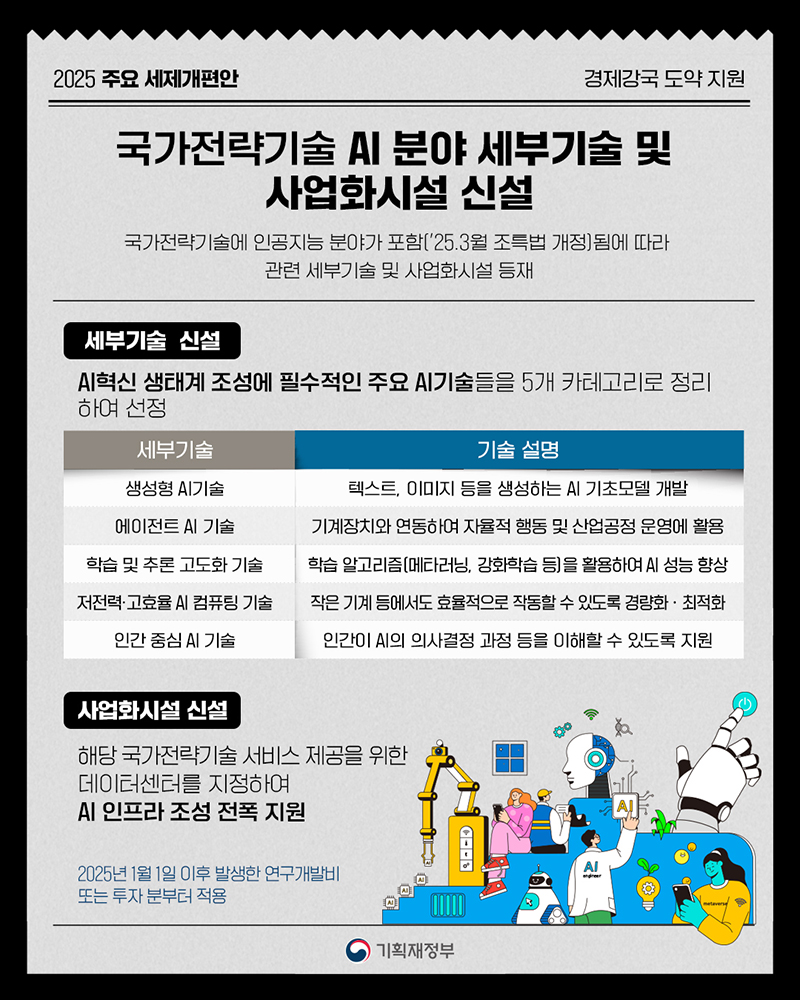 국가전략기술 AI분야 세부기술 및 사업화시설 신설 하단내용 참조
