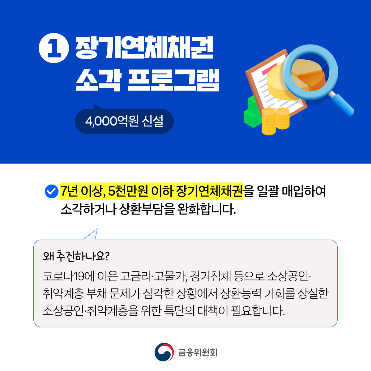 서민 취약계층·소상공인 지원 등 민생안정을 위한 2025년도 금융위원회 2차 추가경정예산이 확정