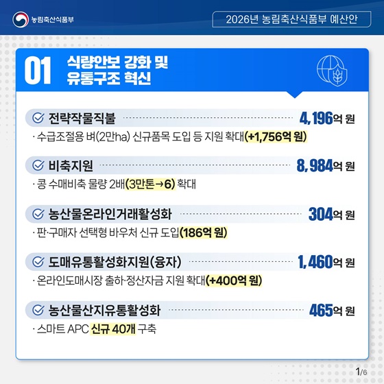 희망을 실현하는 농업·농촌, 국민과 함께하는 농정 대전환