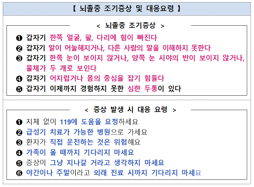 뇌졸중 조기증상 및 대응요령