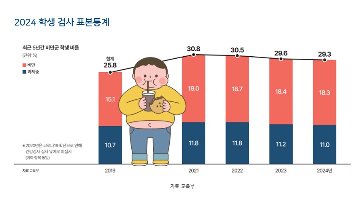 2024년 학생검사 표본통계. (출처=교육부)