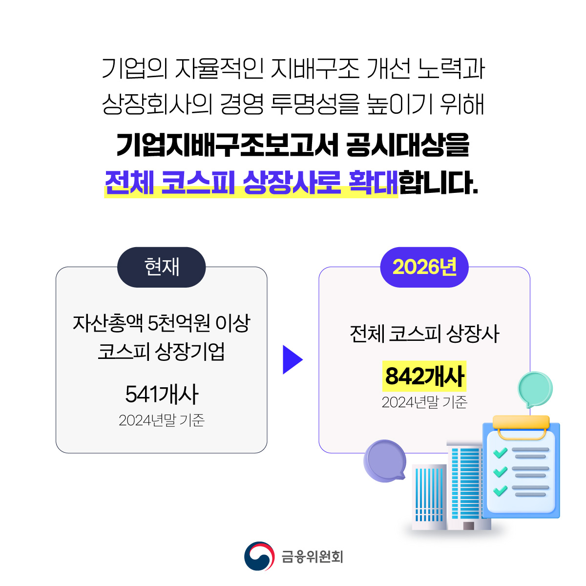 2026년부터 기업지배구조보고서 공시를 코스피 전체 상장기업으로 확대