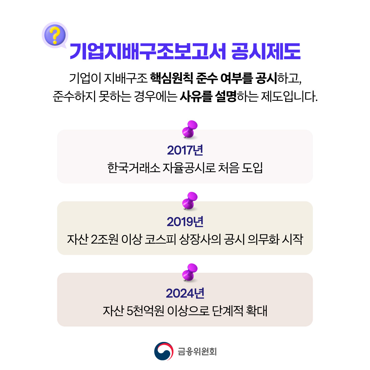 2026년부터 기업지배구조보고서 공시를 코스피 전체 상장기업으로 확대