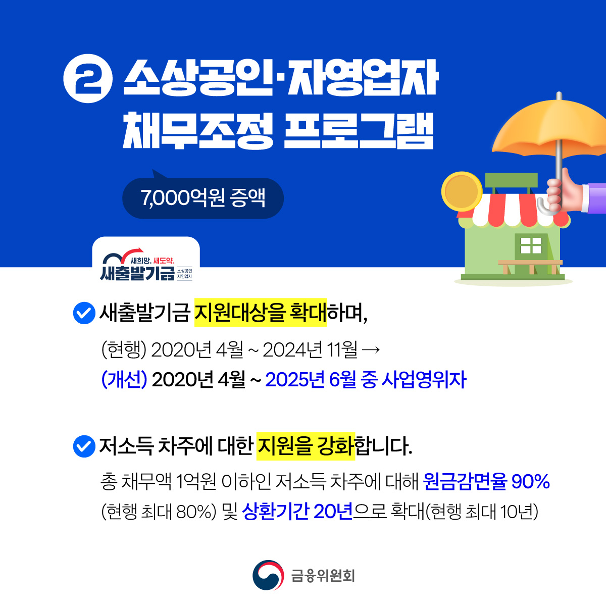 서민 취약계층·소상공인 지원 등 민생안정을 위한 2025년도 금융위원회 2차 추가경정예산이 확정