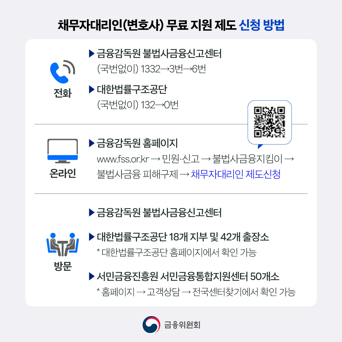 서민 취약계층·소상공인 지원 등 민생안정을 위한 2025년도 금융위원회 2차 추가경정예산이 확정