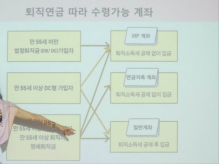 퇴직연금, 관리가 필요하다. (출처=김윤희)