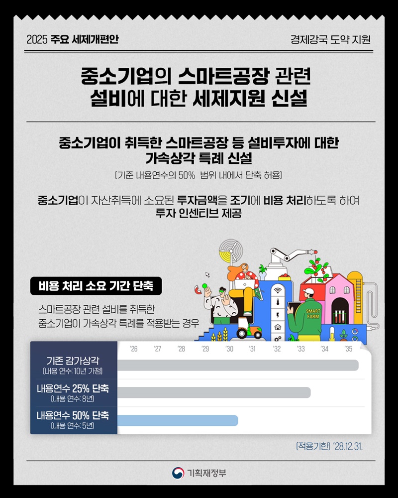 중소기업의 스마트공장 관련 설비에 대한 세제지원 신설 하단내용 참조