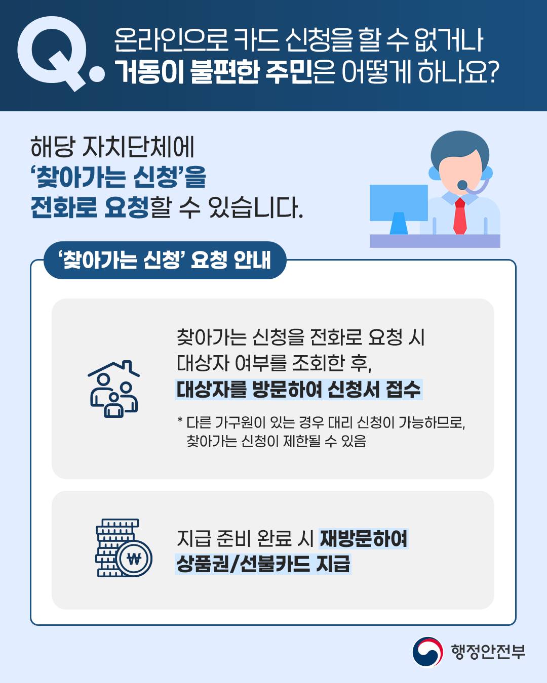 민생회복 소비쿠폰 관련 주요 Q&A 2편