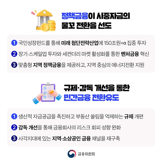 생산적 금융으로 대전환