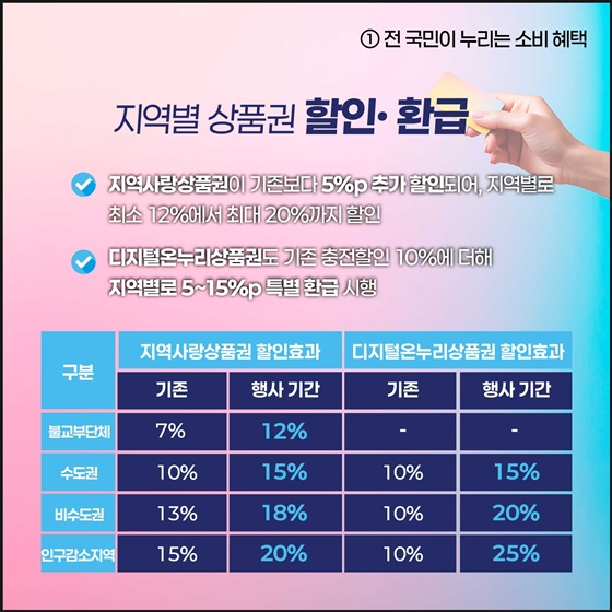 ‘희망이 되는 소비, 함께 성장하는 경제’ 코리아 그랜드 페스티벌 주요혜택