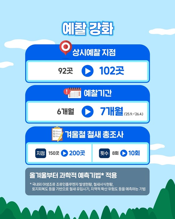 조류인플루엔자 선제적 대응으로 국민 안전 지키겠습니다!