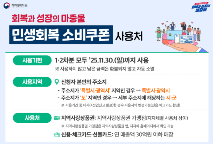 민생회복 소비쿠폰 사용처. (출처=행정안전부)
