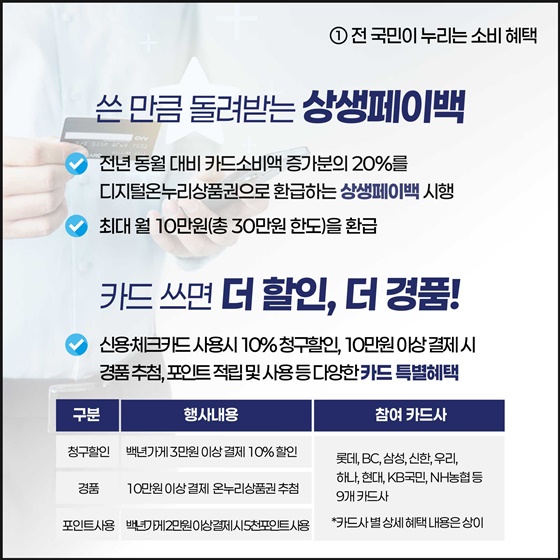 ‘희망이 되는 소비, 함께 성장하는 경제’ 코리아 그랜드 페스티벌 주요혜택