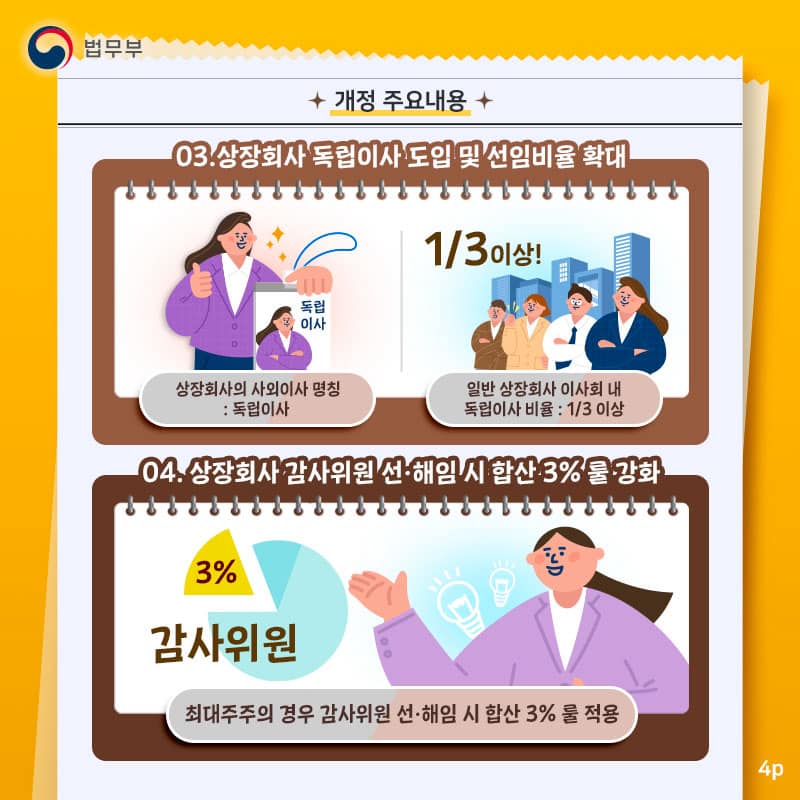 코리아 디스카운트? 이젠 코리아 프리미엄! <주주 보호를 위한 「상법」개정>