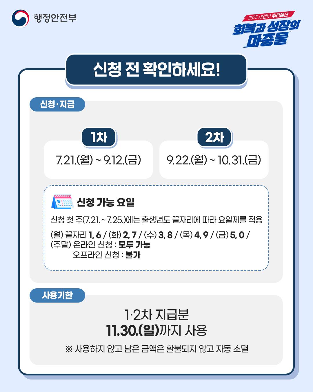 민생회복 소비쿠폰 신청 방법 안내