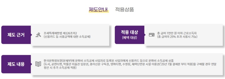 문화비소득공제 제도에 대한 설명 (출처=문화비소득공제 누리집)