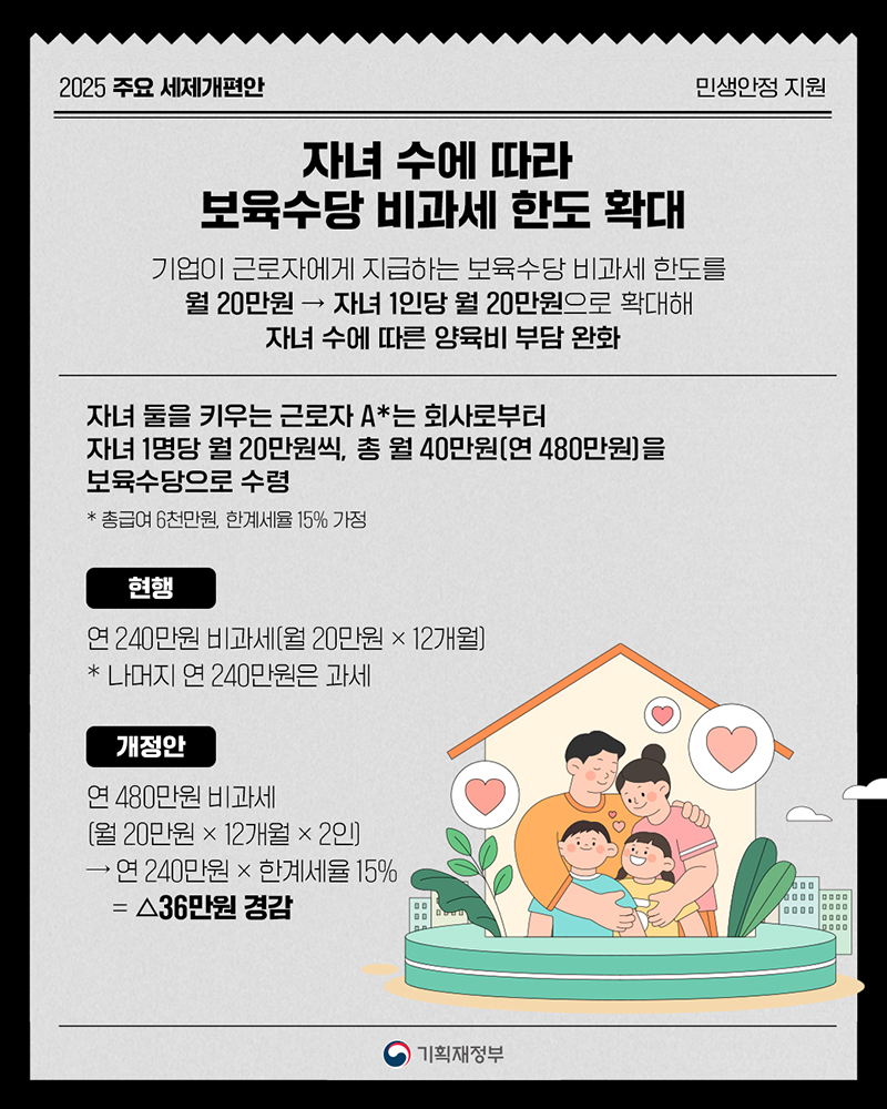 자녀 수에 따라 보육수당 비과세 한도 확대 하단내용 참조