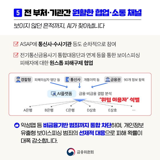 보이스피싱 정보공유·분석 AI 플랫폼 ASAP