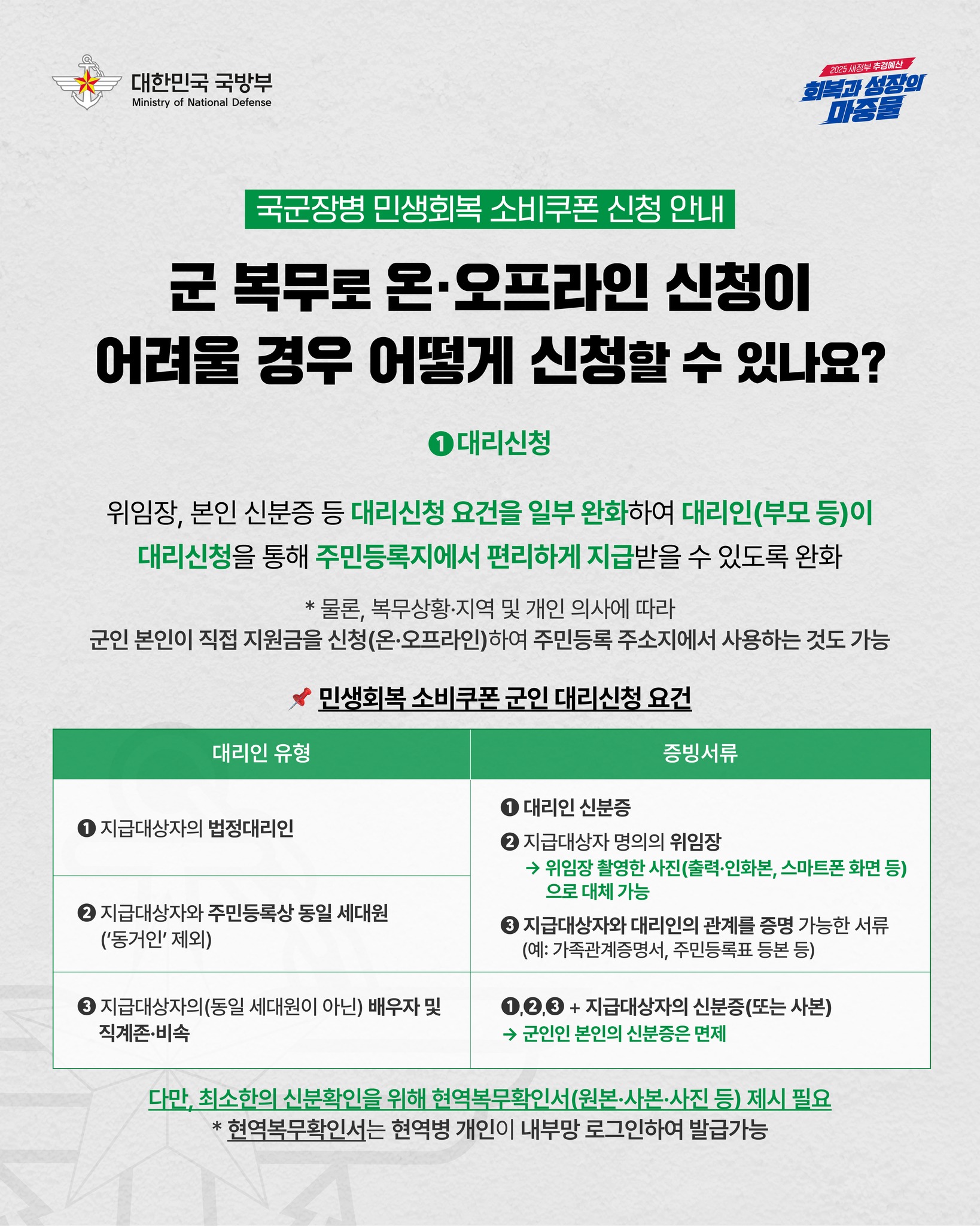 국군장병 여러분 잊지 말고 신청하세요!|국군장병 민생회복 소비쿠폰 안내