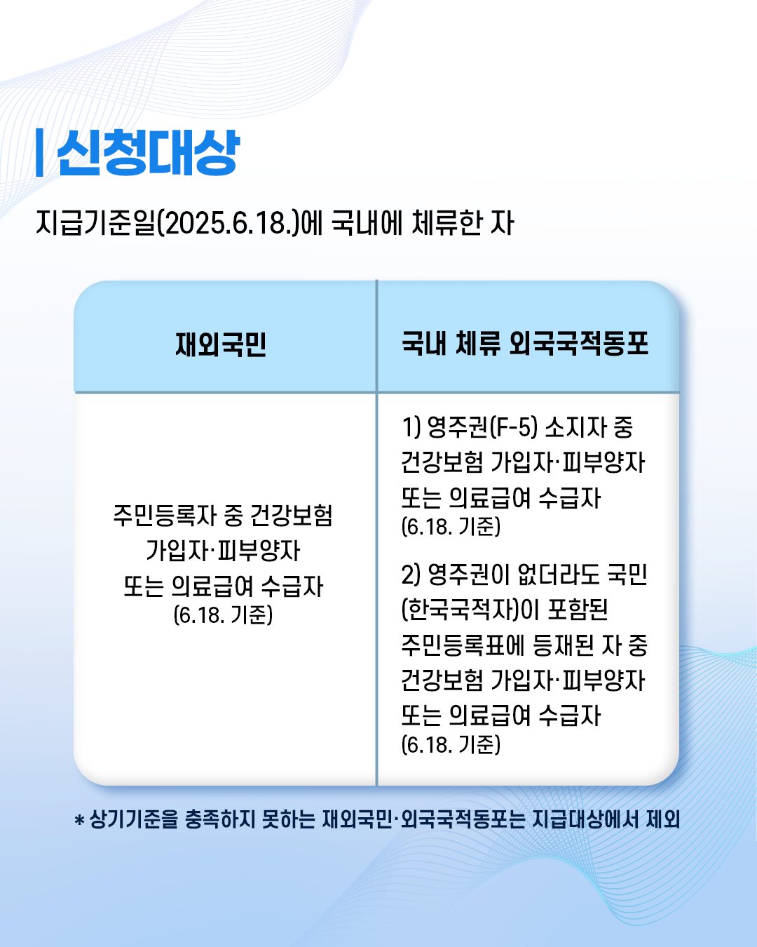 재외국민 및 외국 국적 동포 여러분, 민생회복 소비쿠폰 지원대상 해당여부, 자격요건