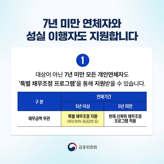 새도약기금 연체채권 첫 매입
