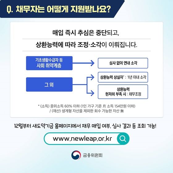 새도약기금 연체채권 첫 매입