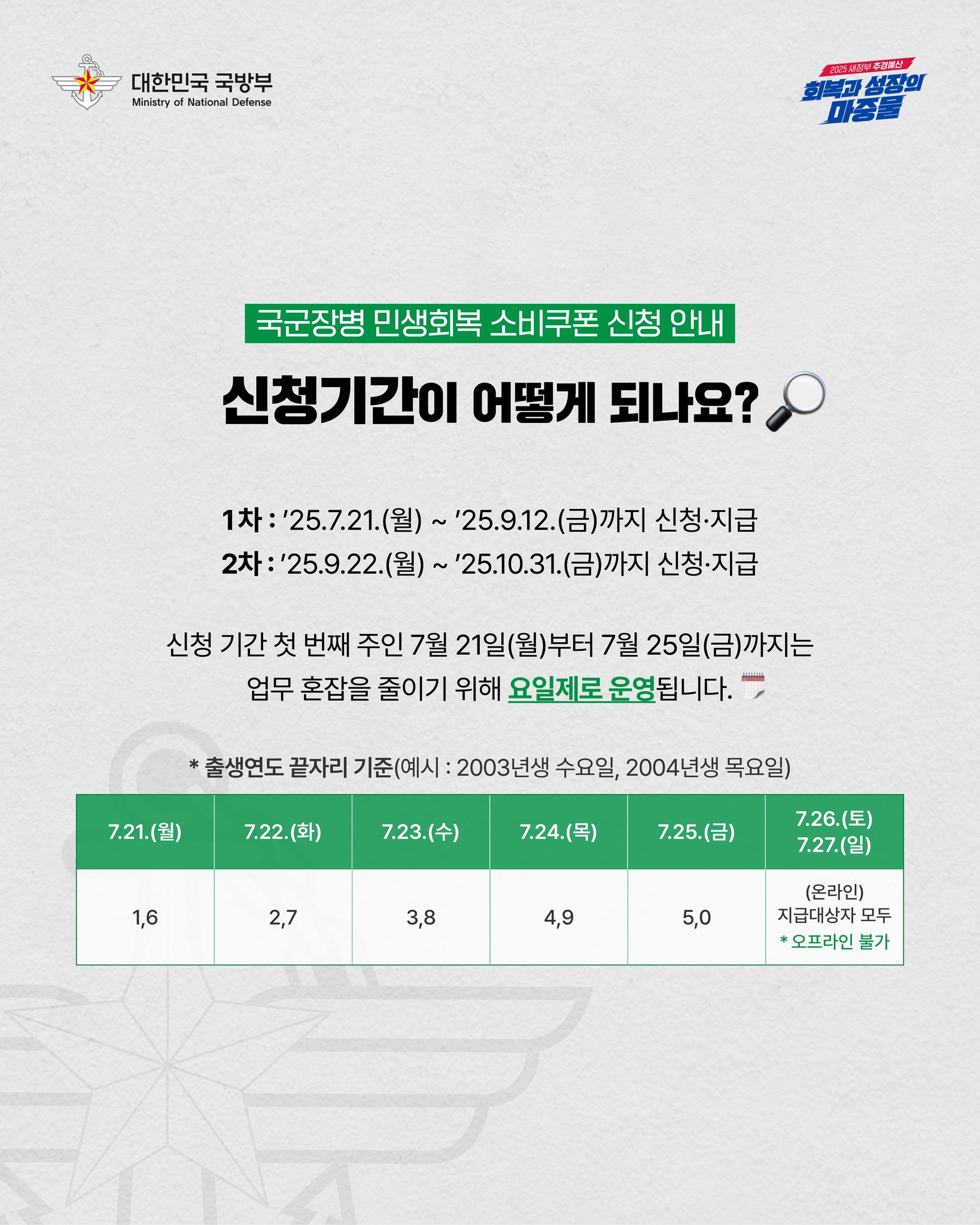 국군장병 여러분 잊지 말고 신청하세요!|국군장병 민생회복 소비쿠폰 안내