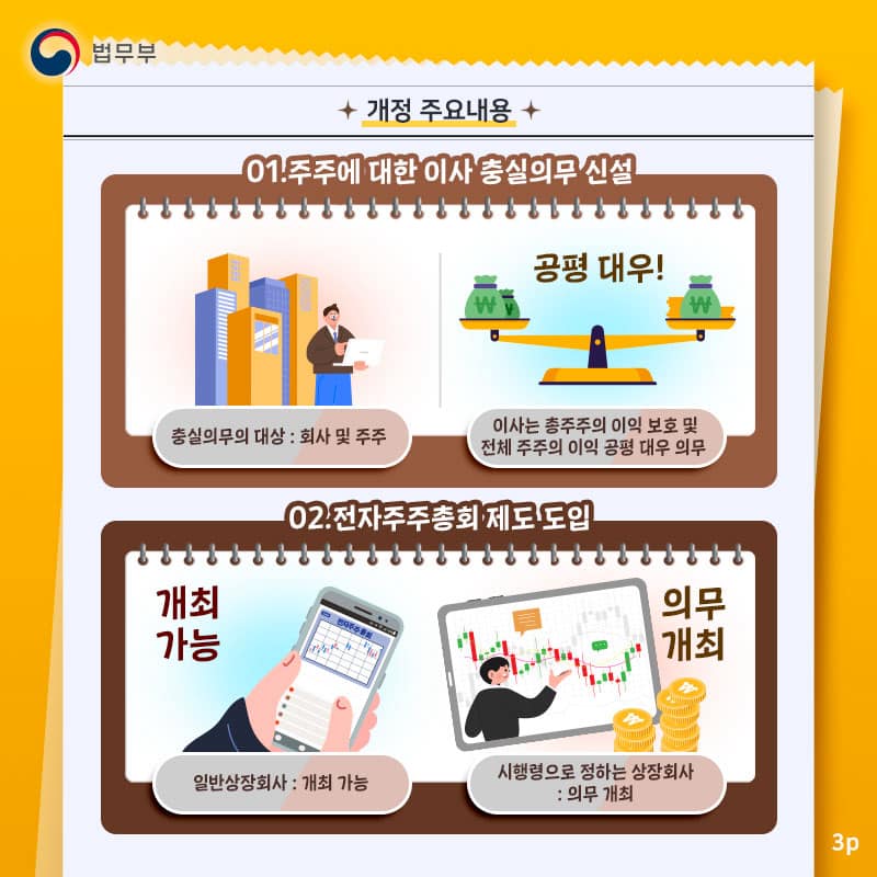 코리아 디스카운트? 이젠 코리아 프리미엄! <주주 보호를 위한 「상법」개정>