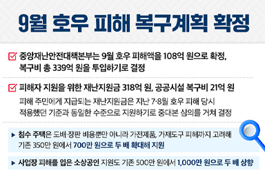 9월 호우 피해 복구계획 확정