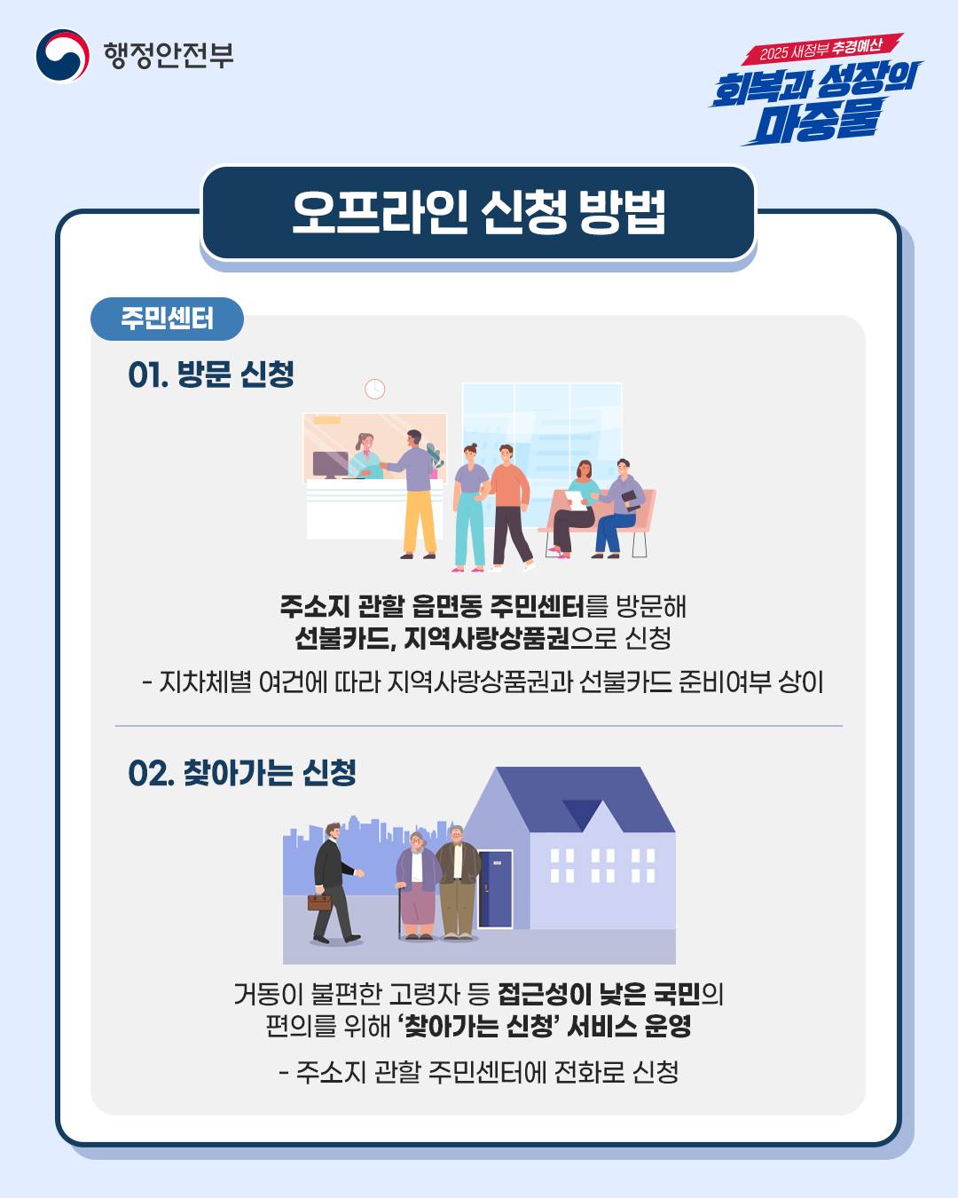 민생회복 소비쿠폰 신청 방법 안내