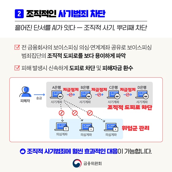 보이스피싱 정보공유·분석 AI 플랫폼 ASAP