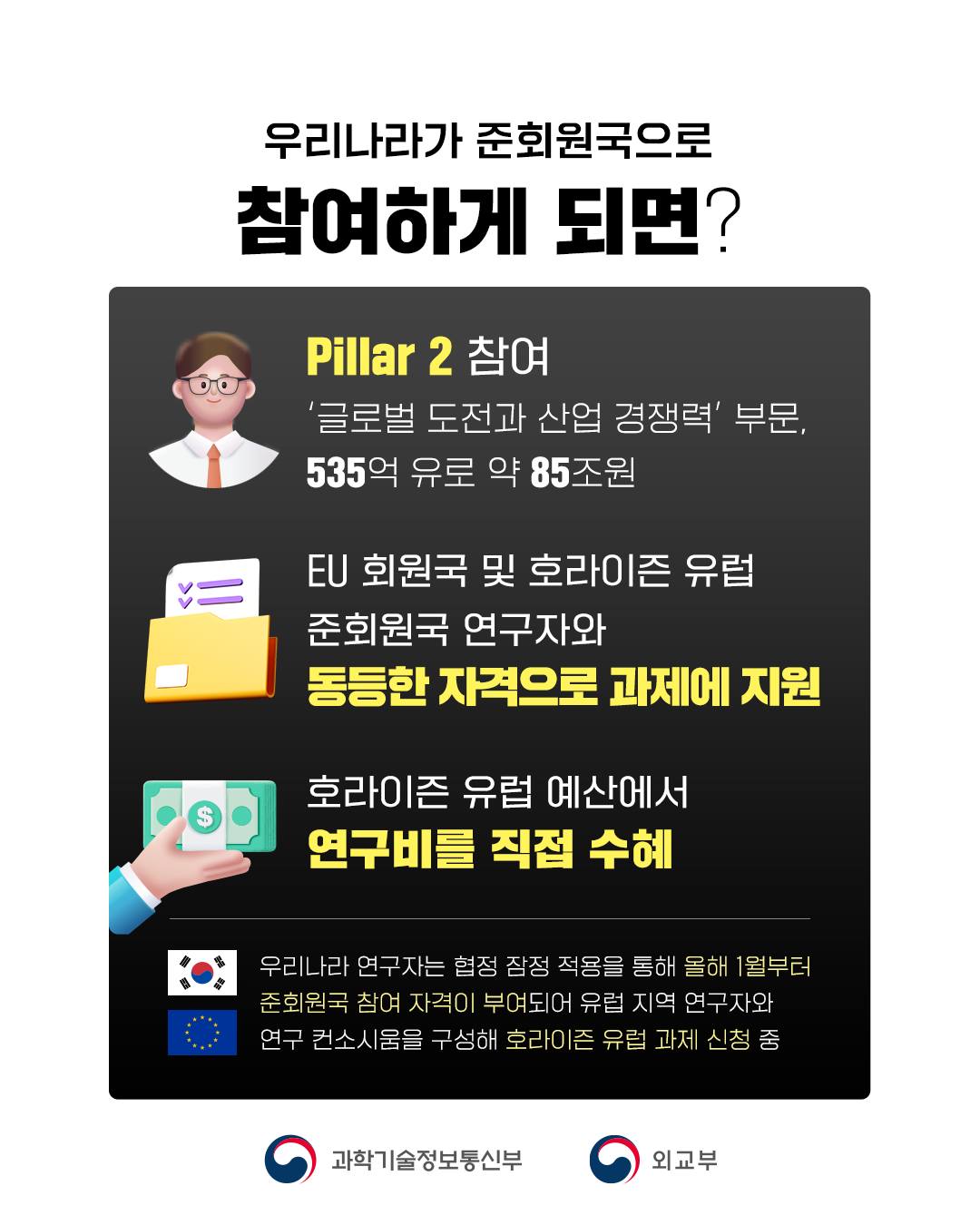 우리나라가 아시아 최초로 유럽연합(EU)의 세계 최대 다자 간 연구혁신 프로그램인 호라이즌 유럽 준회원국에 정식으로 가입