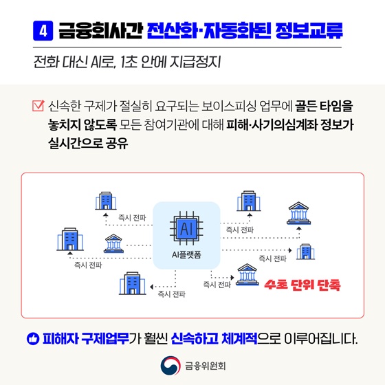 보이스피싱 정보공유·분석 AI 플랫폼 ASAP