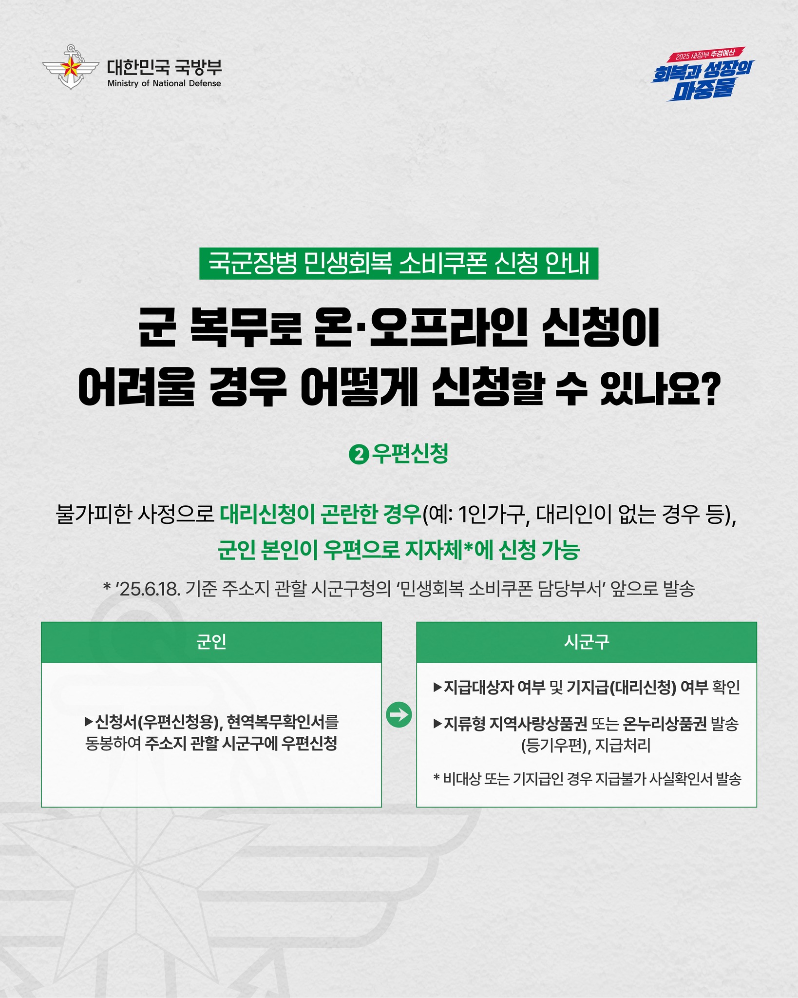 국군장병 여러분 잊지 말고 신청하세요!|국군장병 민생회복 소비쿠폰 안내
