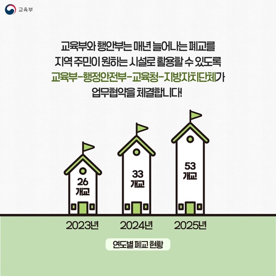 폐교 지역의 새로운 활력으로 재탄생됩니다!