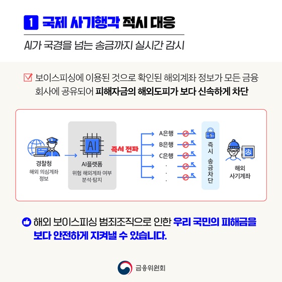 보이스피싱 정보공유·분석 AI 플랫폼 ASAP