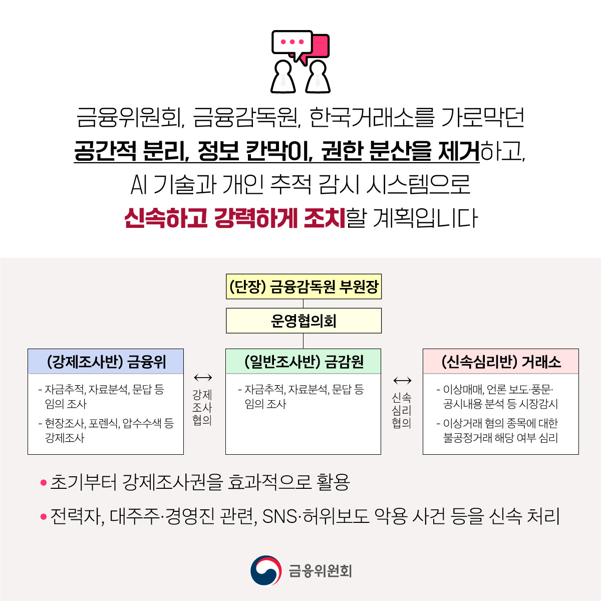 주가조작 근절 합동대응단이 출범