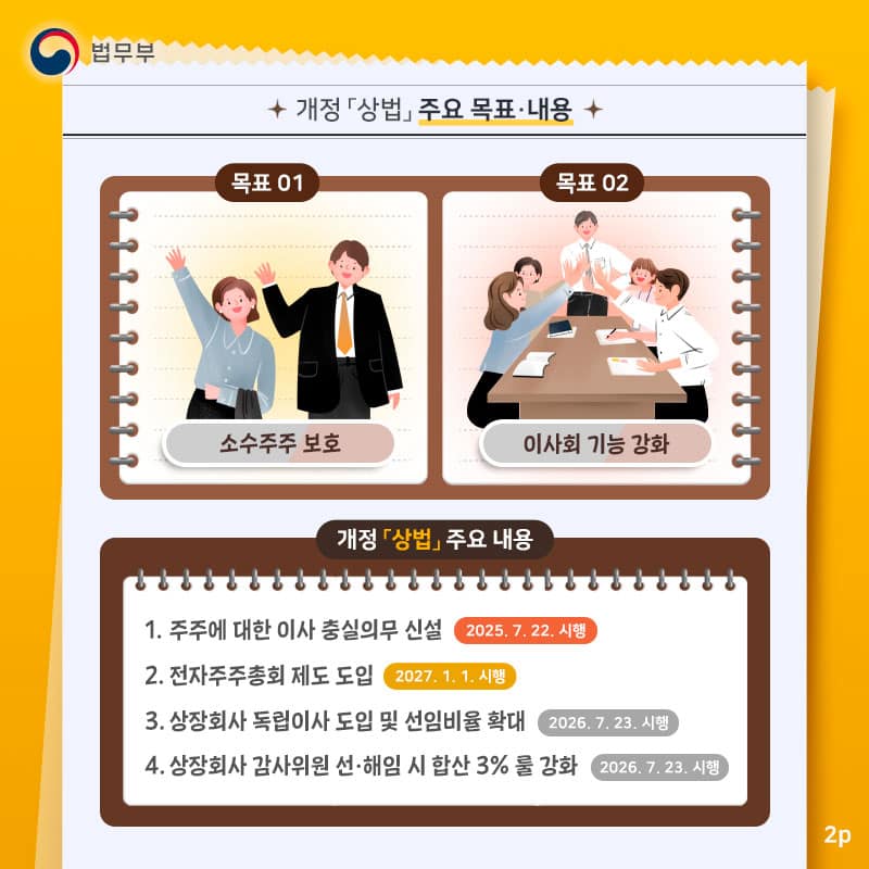 코리아 디스카운트? 이젠 코리아 프리미엄! <주주 보호를 위한 「상법」개정>
