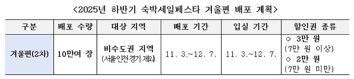 2025년 하반기 숙박세일페스타 겨울편 배포 계획