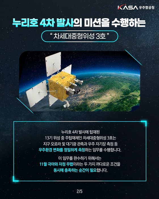 누리호, 밤하늘을 깨우다