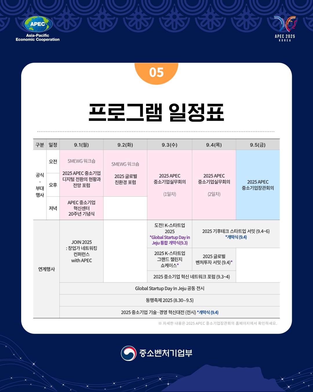 2025 APEC 중소기업장관회의