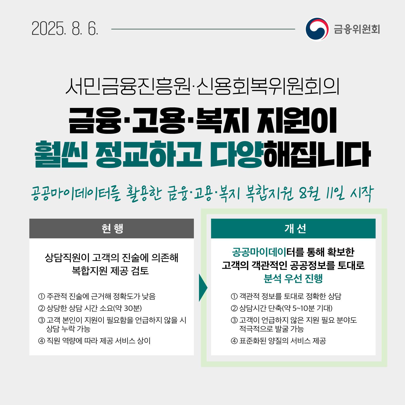 8월 1주, 알아두면 도움되는 금융소식