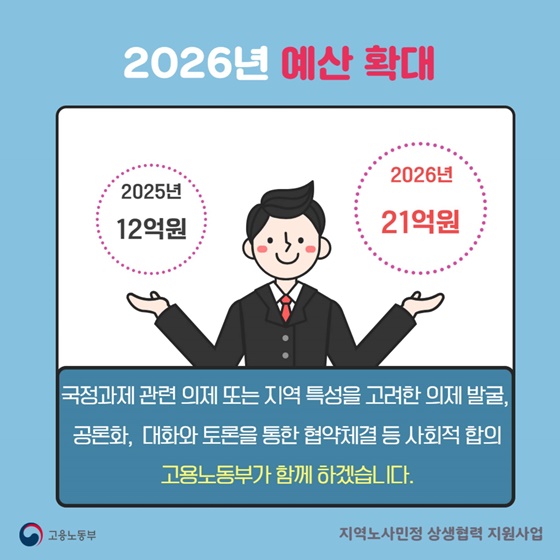 2026 지역노사민정 상생협력 지원사업