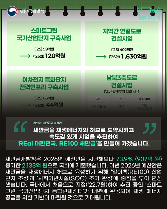 2026년 새만금개발청 예산안