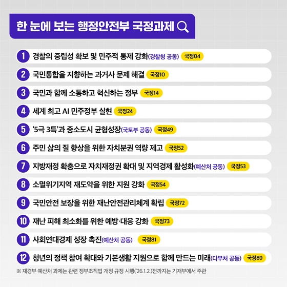 행정안전부 주관 국정과제를 소개합니다