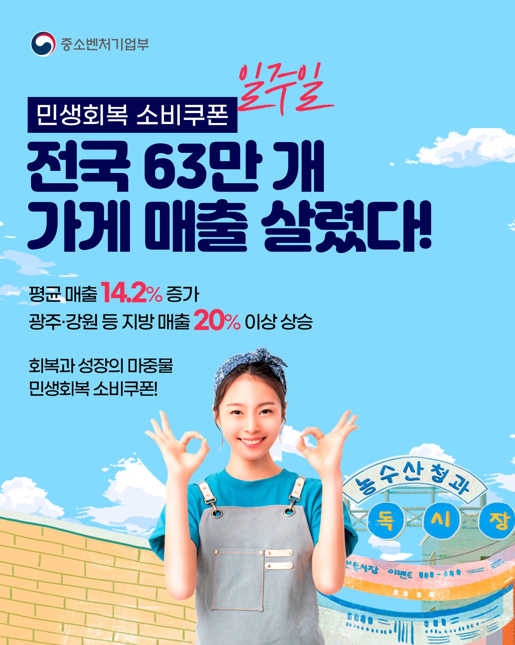 전국 63만 개 가게의 매출을 살린 민생회복 소비쿠폰(1주차)