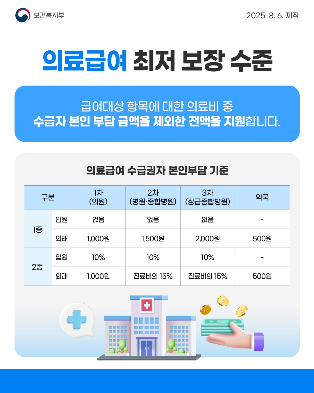 2026년 기준 중위소득이 4인 가구 기준 6.51%로 역대 최대 수준 인상