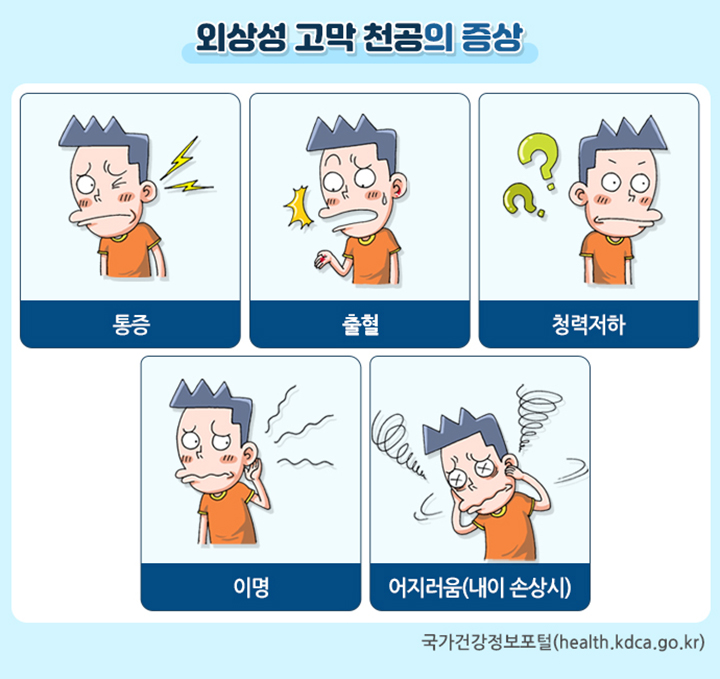 외상성 고막 천공의 증상